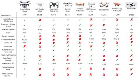 Dji Drone Comparison Chart 2023 Cheap Price | www.ernakulamdistrictolympicassociation.org