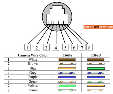 Hikvision Ip Camera Wiring Diagram - Wiring Diagram