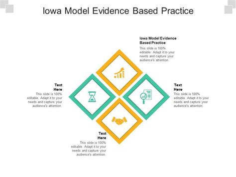 Iowa Model Evidence Based Practice Ppt Powerpoint Presentation Outline Background Designs Cpb ...