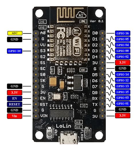 Introduction to the Internet of Things (IoT): Blink an external led with ESP8266