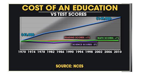 Gene's Footnotes: Graphs chart a million words