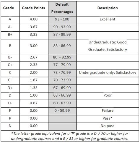 Moodle Letter Grading Scale (Faculty) - Powered by Kayako fusion Help Desk Software