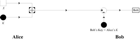 Basic Cryptography System