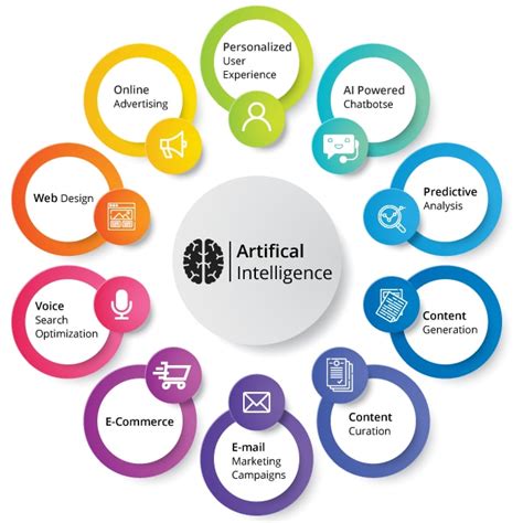 What is Artificial Intelligence? How Does it Work?