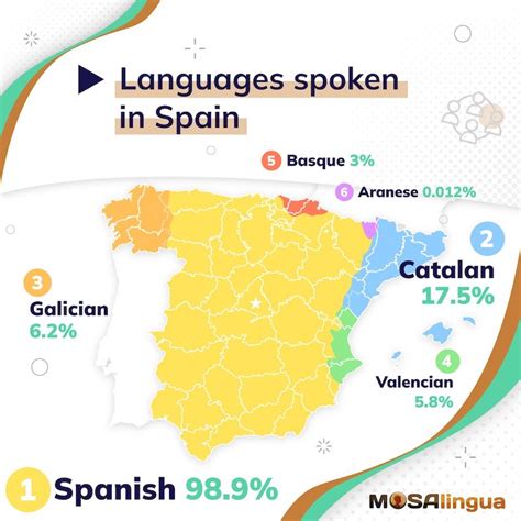 The 6 (Surprising) Official Languages of Spain & How to Learn Them