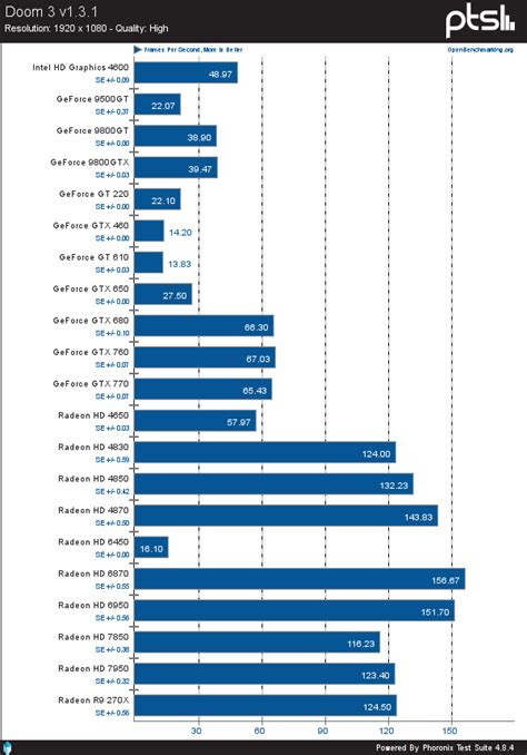 21-Way Open-Source AMD/Intel/NVIDIA GPU Benchmarks On Linux - Phoronix