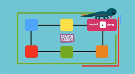 Learning about loops in coding for kids - Scratch Garden