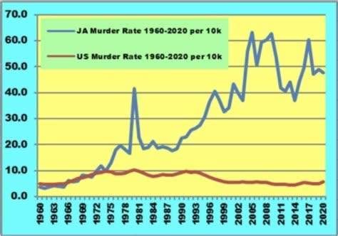 Crime — Jamaica's long-lasting epidemic - Insurance Association of Jamaica (IAJ)