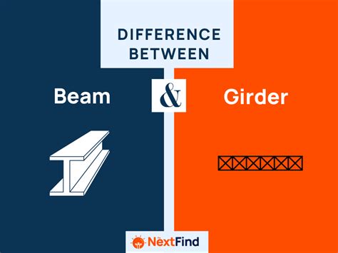 20+ Differences Between Beam And Girder (Explained)