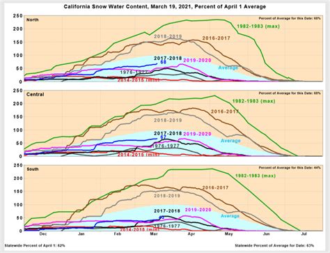 Latest snowpack and water supply data | CBS47 and KSEE24 | News from ...