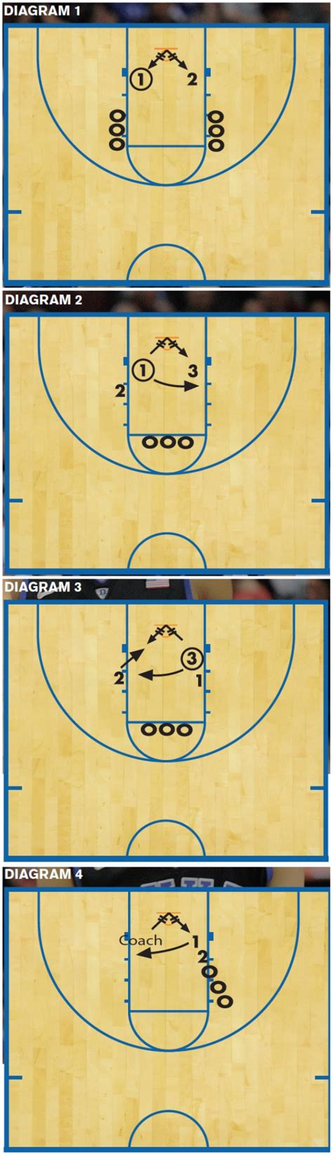 Six drills to improve offensive rebounding | Winning Hoops