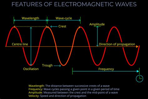 Electromagnetic Spectrum Diagram