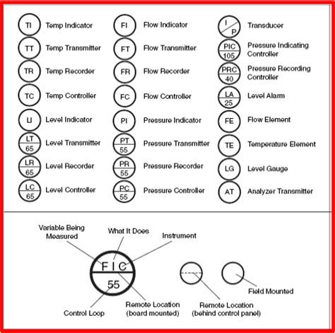 [DIAGRAM] P Id Piping Instrumentation Diagram - MYDIAGRAM.ONLINE