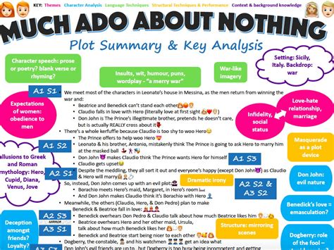 Much Ado About Nothing Plot Summary & Key Analysis | GCSE English Literature | Shakespeare ...