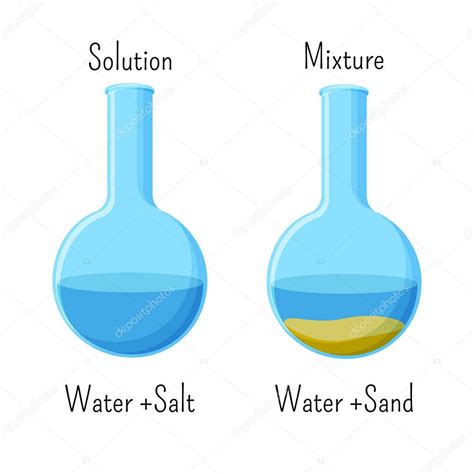 Pmages: homogeneous mixtures | Homogeneous Solution Water Salt ...