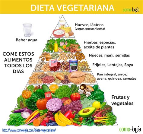 Dieta Vegetariana para adelgazar y prevenir enfermedades