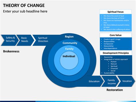 Theory Of Change Template Ppt - Printable Word Searches