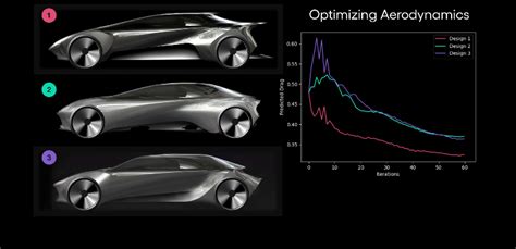 AI Intern: Toyota unveils generative AI vehicle design process ...