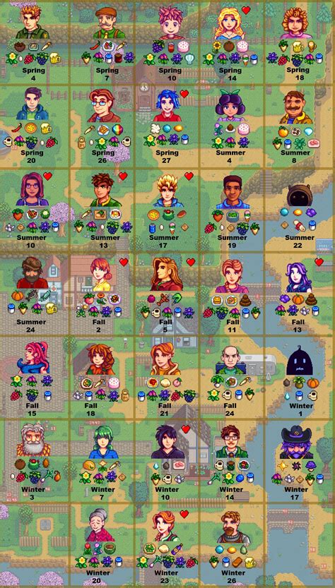 Stardew Valley: complete list of Gifts for each character!