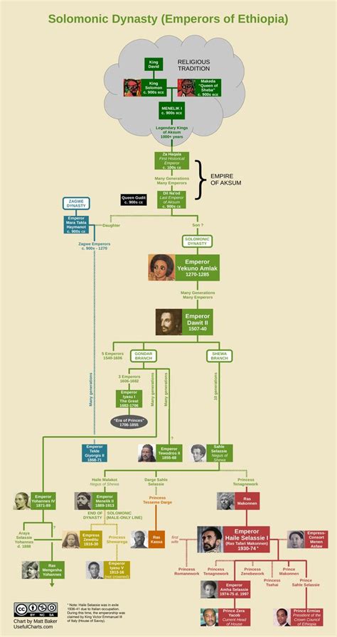 The House of Solomon / Solomonic Dynasty / Imperial Order of Solomon | The Vigilant Citizen Forums