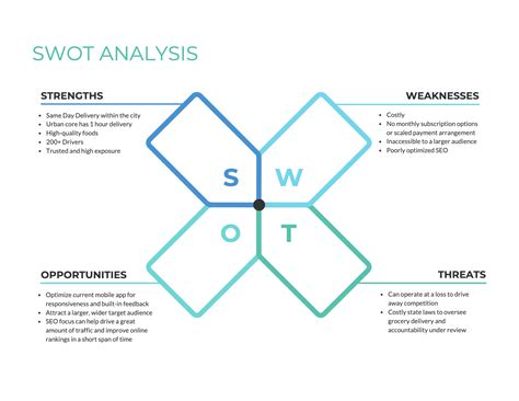 10+ SWOT Analysis Templates and Best Practice Tips - Venngage