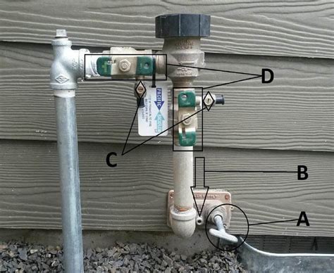 Irrigation Backflow Valve Sprinkler System