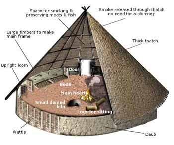 The main frame of the roundhouse would have been made of upright ...