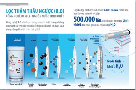 Nước cứng là gì? Cách xử lý nước cứng tại nhà - Lọc Nước DKSmart