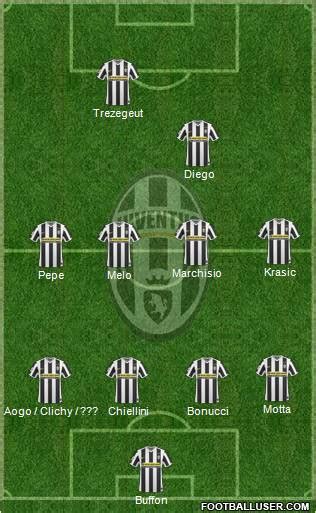 Juventus Formation 2010 | FootballUser.com