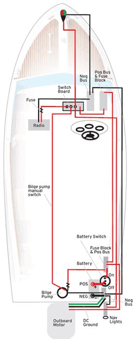 Boat Wiring Guide With Diagrams