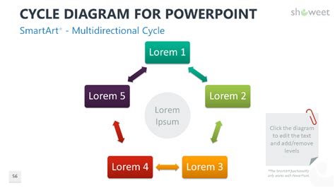 Cycle Diagrams for PowerPoint - Showeet | Powerpoint, Diagram, Powerpoint presentation