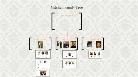 Mitchell Family Tree by jasmine bogelund