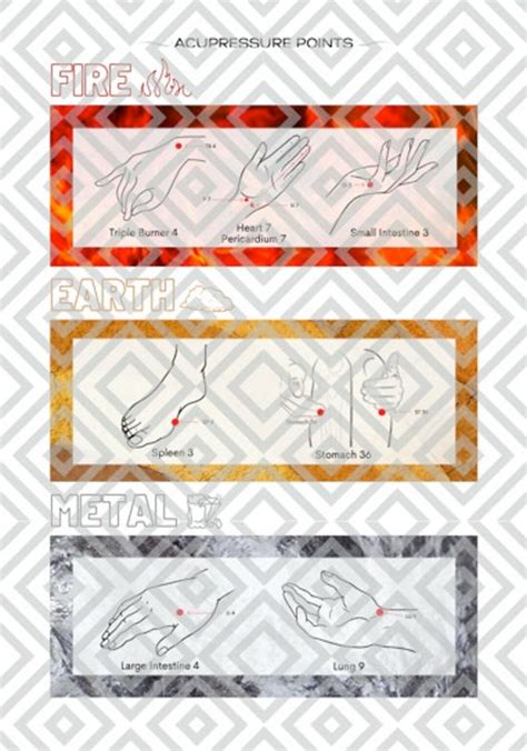 Acupressure Points - Etsy