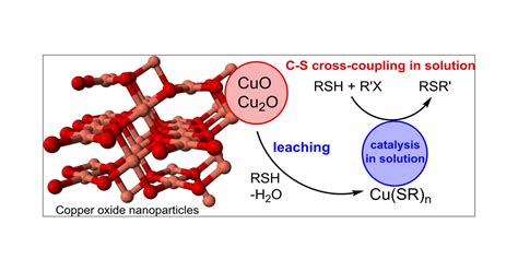 Nature of the Copper-Oxide-Mediated C–S Cross-Coupling Reaction ...