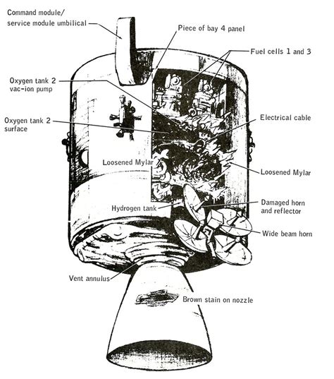 Apollo 13 Rocket Diagram