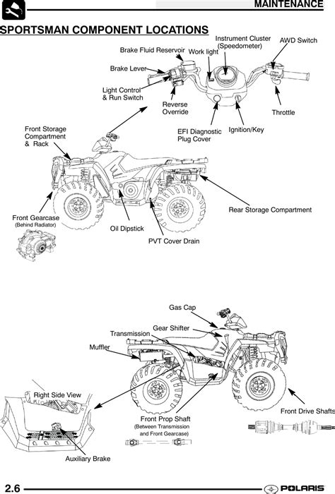 Polaris Sportsman 500 Parts Breakdown