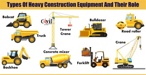 Heavy Equipment Guide Types Of Heavy Equipment Used In Construction - Bank2home.com