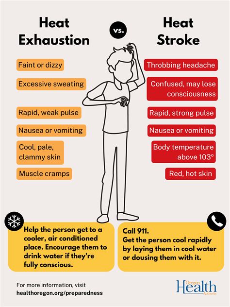 Oregon Health Authority : Extreme Heat : Get Prepared : State of Oregon