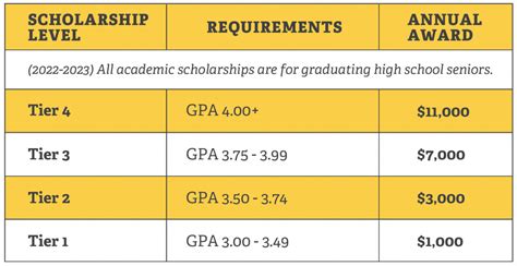 ATU Adjusts Scholarships to Create More Opportunities - Arkansas Tech ...