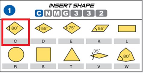 How To Identify Indexable Inserts