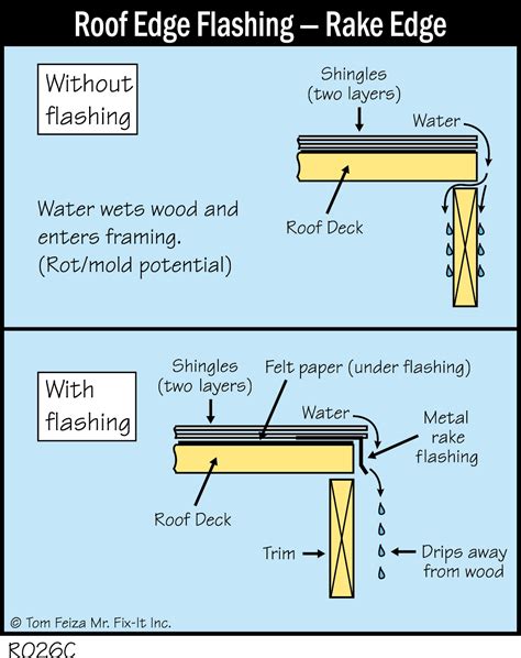 R026C - Roof Edge Flashing - Rake Edge - Covered Bridge Professional Home Inspections