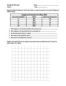 Supply And Demand For Kids Worksheet