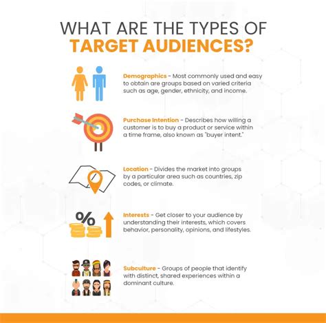 How To Identify Your Target Audience?