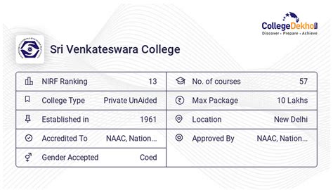 Sri Venkateswara College Fees Structure & Courses List 2024-25