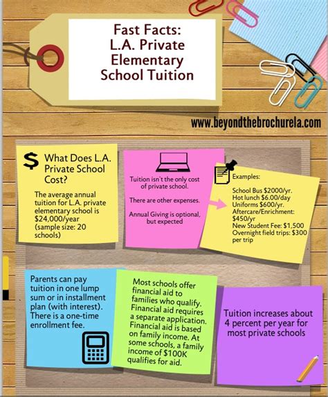 L.A. private elementary school tuition – Beyond the Brochure