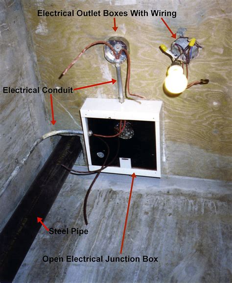 Junction box - Wikipedia