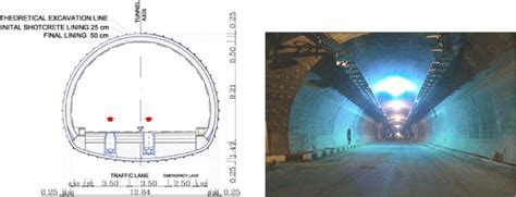 Cross-section of main tunnel [22] | Download Scientific Diagram