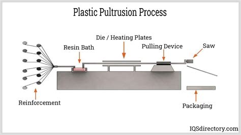 Nylon Tubing: Types, Materials, Applications, and Benefits