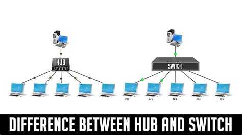 Difference between Hub and Switch in tabular form | HUB vs Switch