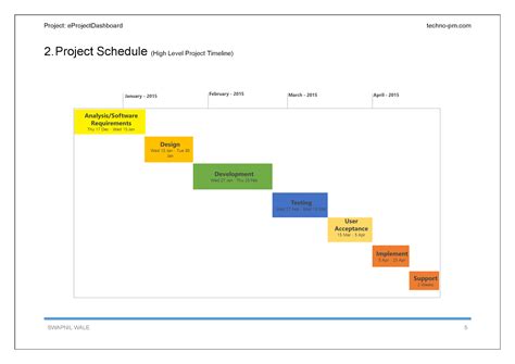 Resource Management Plan Template